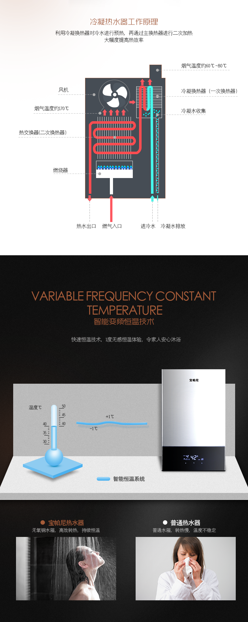 恒温冷凝热水器_03.png